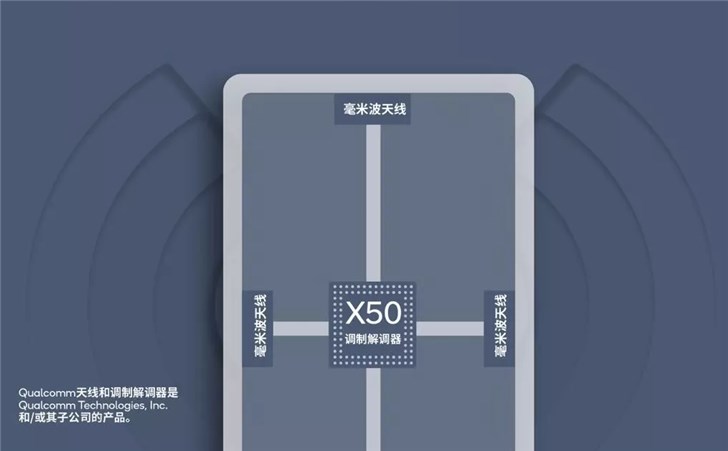 驍龍855搶占5G制高點,開啟5G手機時代的序幕