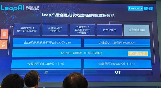 押注AI轉向B端市場,聯想推出企業級AI平臺LeapAI