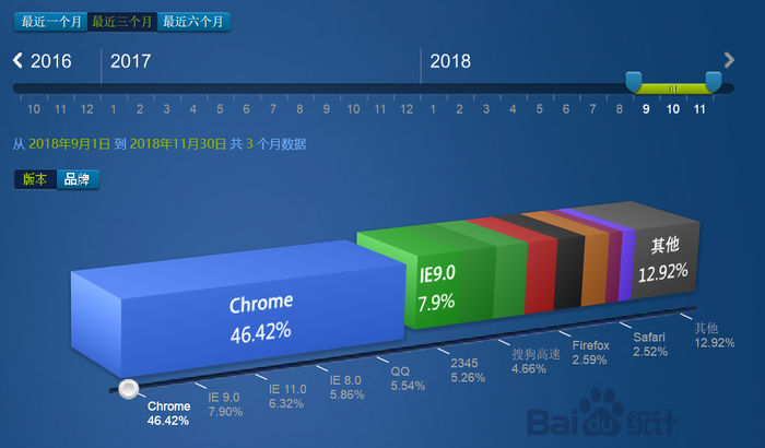 微軟Edge將用Chromium內(nèi)核:會(huì)有蘋果版