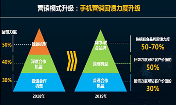 從中國移動的這些新動向中，大家可以得到什么