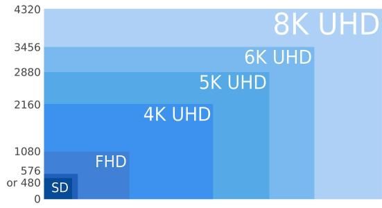 因搭5G技術列車,各大廠商紛紛布局8K電視