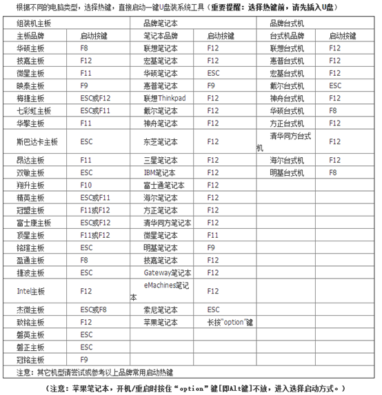 電腦U盤啟動盤重裝win7系統教程