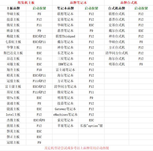 黑鯊教你怎么用U盤重裝系統