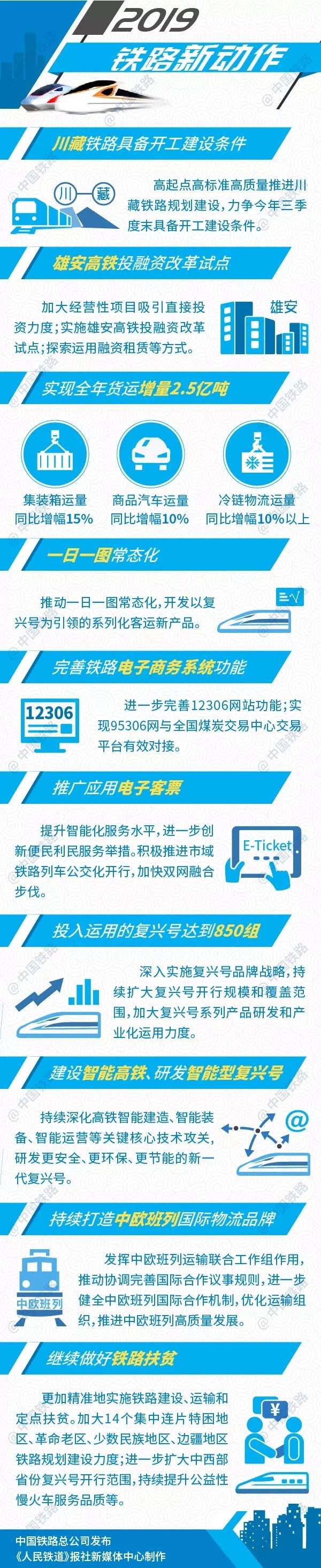 中國鐵路2019年新動(dòng)作：完善12306網(wǎng)站、推廣應(yīng)用電子客票