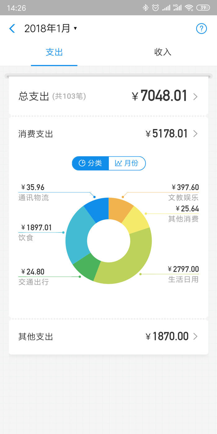錢花哪了都能了如指掌，微信7.0迎來消費排行榜更新