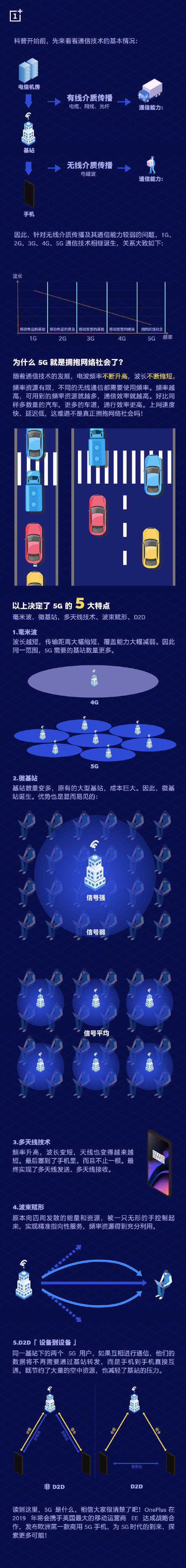 一加：發布5G手機前，先科普一下5G知識