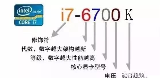 黑鯊教你看懂關(guān)于電腦的各種配置