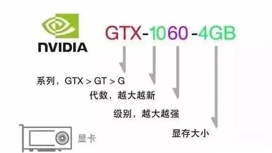 黑鯊教你看懂關(guān)于電腦的各種配置