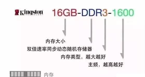 黑鯊教你看懂關(guān)于電腦的各種配置