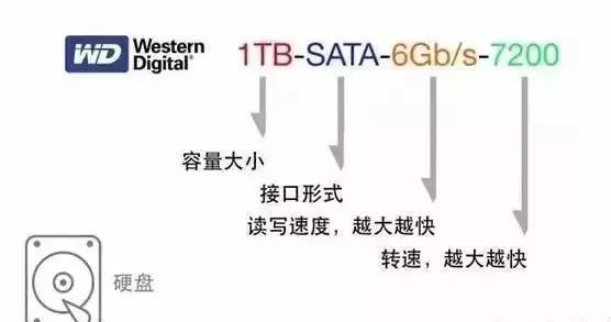 黑鯊教你看懂關(guān)于電腦的各種配置